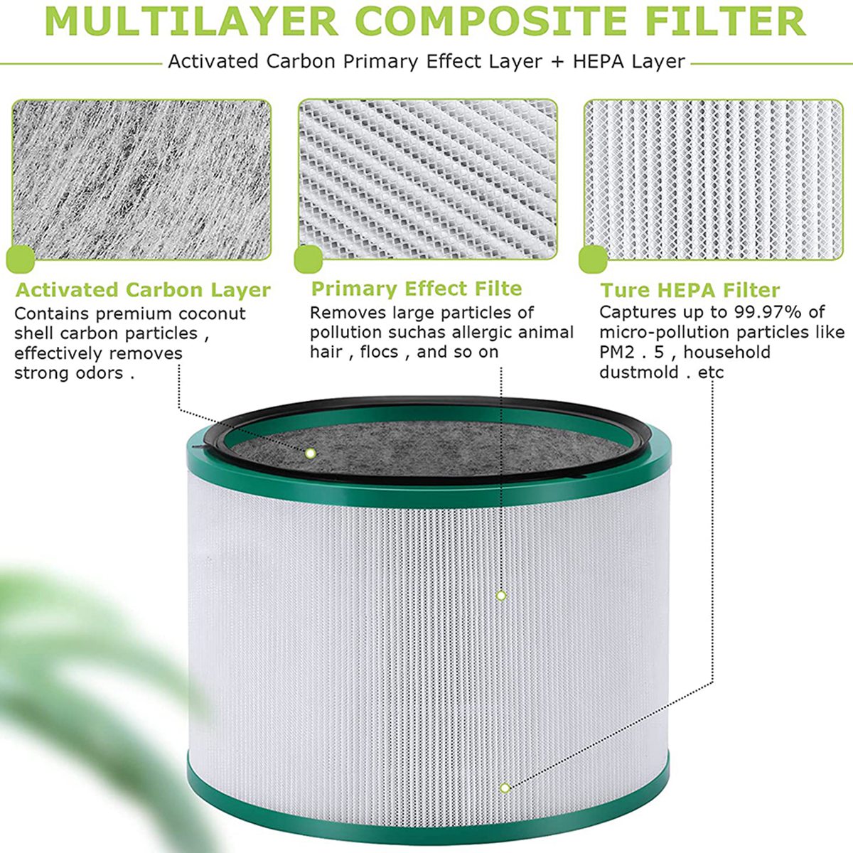 New Replacement Filter for Dys - Dyson Fan Pure Cool 评论和价格