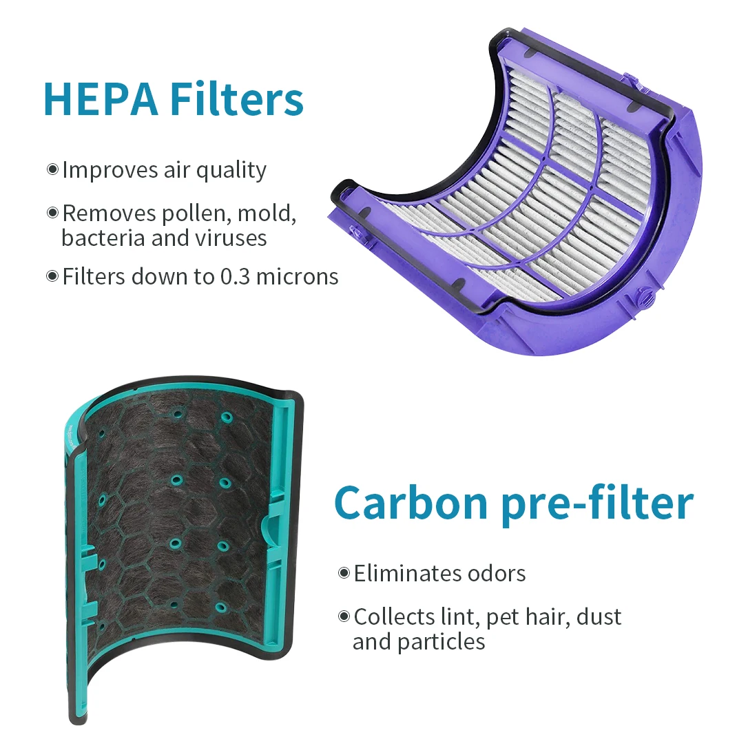 Replacement Filter,360° Pure C - Dyson Fan Pure Cool 评论和价格